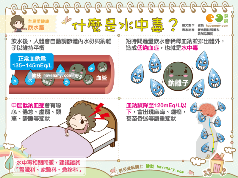 什么是水中毒
