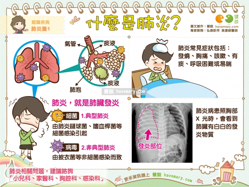 什麼是肺炎｜認識疾病 肺炎篇1 LIFE生活網