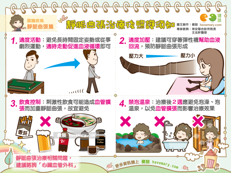 静脉曲张,静脉曲张术后照护,静脉曲张照护须知,健康图文,健康漫画