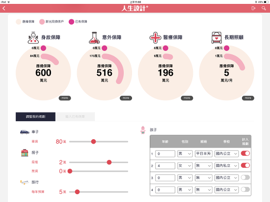 好人生需要好設計 信諾科技協助新光人壽打造 人生設計 Ap